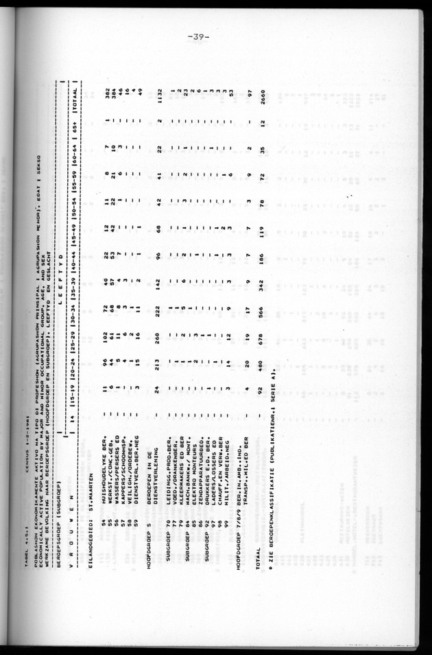 Censuspublikatie B.6 Ekonomische en sociaal-ekonomische karakteristieken van de bevolking van St.Maarten - Page 39