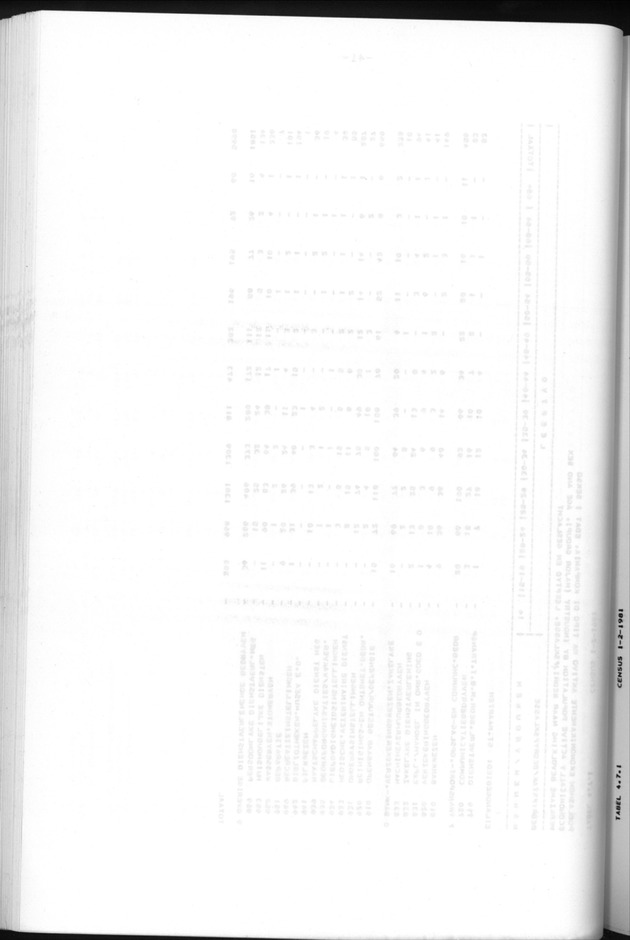 Censuspublikatie B.6 Ekonomische en sociaal-ekonomische karakteristieken van de bevolking van St.Maarten - Blank Page