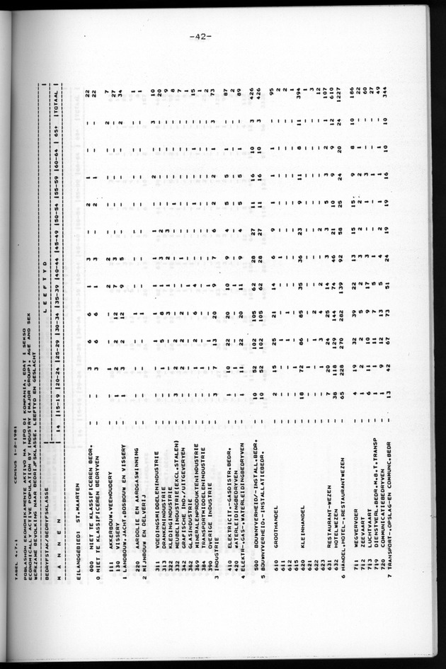 Censuspublikatie B.6 Ekonomische en sociaal-ekonomische karakteristieken van de bevolking van St.Maarten - Page 42