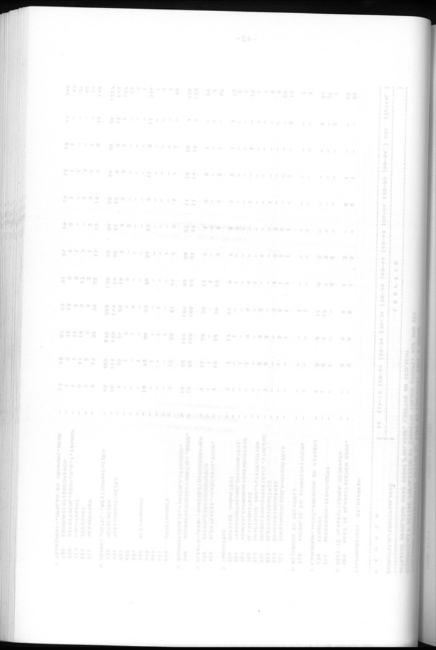 Censuspublikatie B.6 Ekonomische en sociaal-ekonomische karakteristieken van de bevolking van St.Maarten - Blank Page