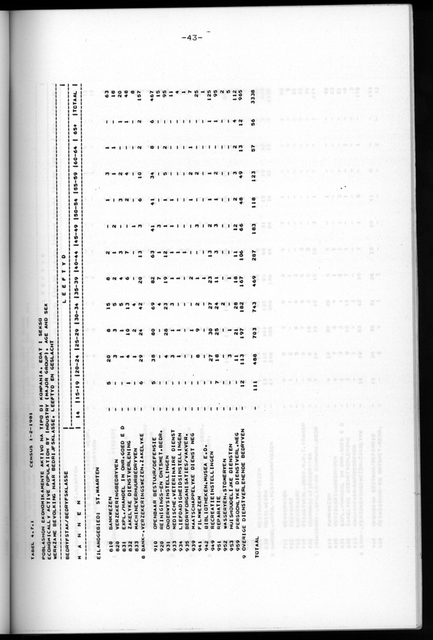 Censuspublikatie B.6 Ekonomische en sociaal-ekonomische karakteristieken van de bevolking van St.Maarten - Page 43