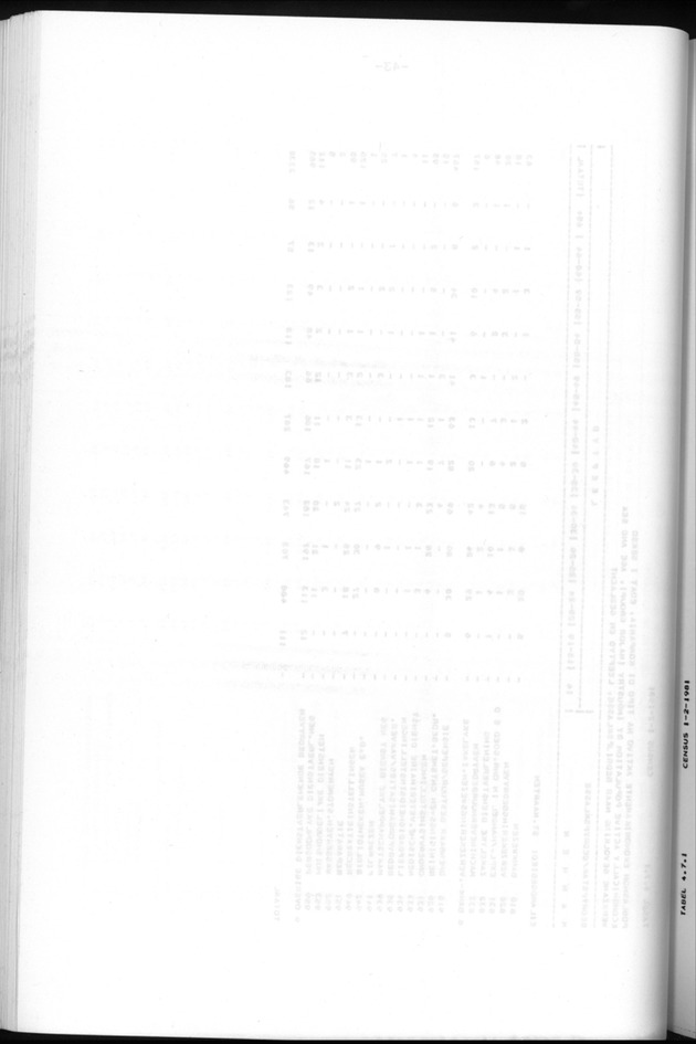 Censuspublikatie B.6 Ekonomische en sociaal-ekonomische karakteristieken van de bevolking van St.Maarten - Blank Page