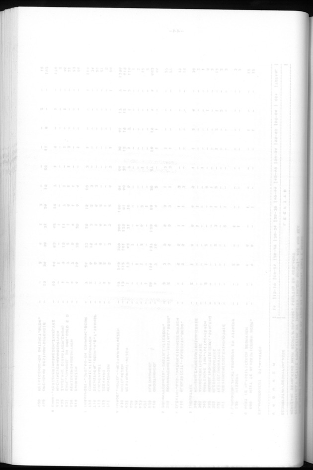 Censuspublikatie B.6 Ekonomische en sociaal-ekonomische karakteristieken van de bevolking van St.Maarten - Blank Page