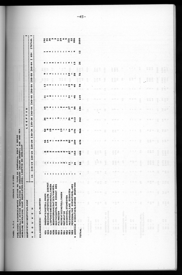 Censuspublikatie B.6 Ekonomische en sociaal-ekonomische karakteristieken van de bevolking van St.Maarten - Page 45