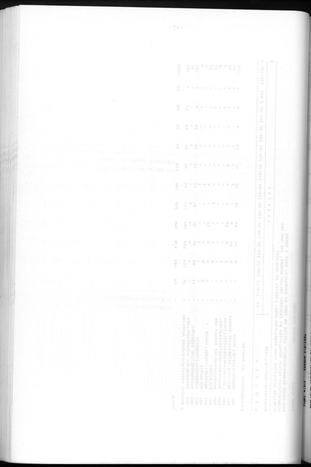 Censuspublikatie B.6 Ekonomische en sociaal-ekonomische karakteristieken van de bevolking van St.Maarten - Blank Page