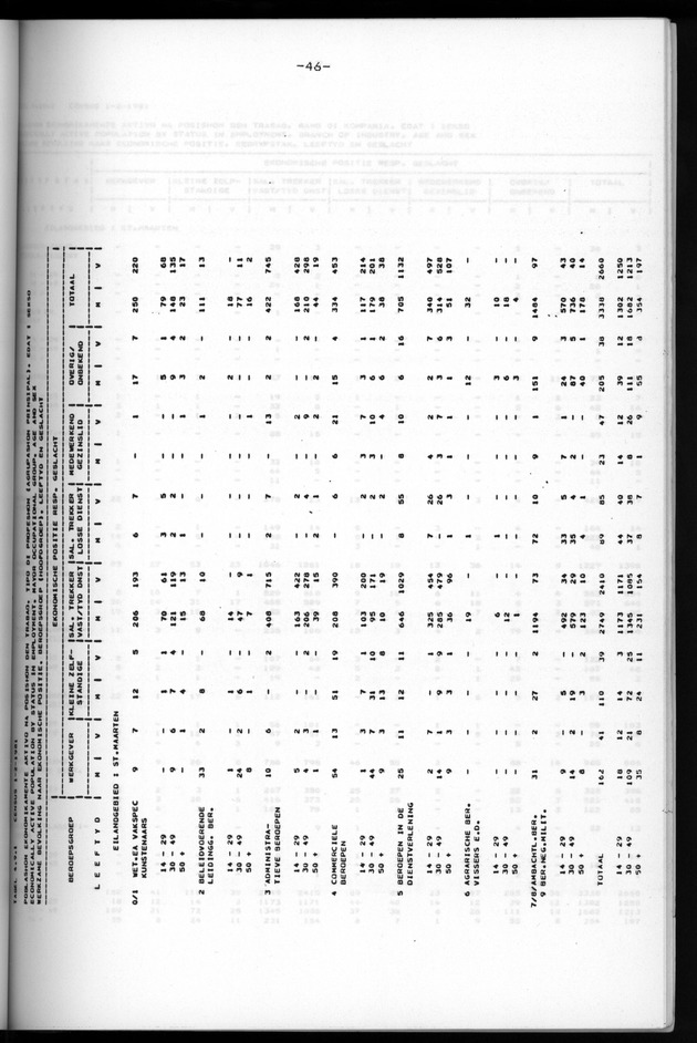 Censuspublikatie B.6 Ekonomische en sociaal-ekonomische karakteristieken van de bevolking van St.Maarten - Page 46