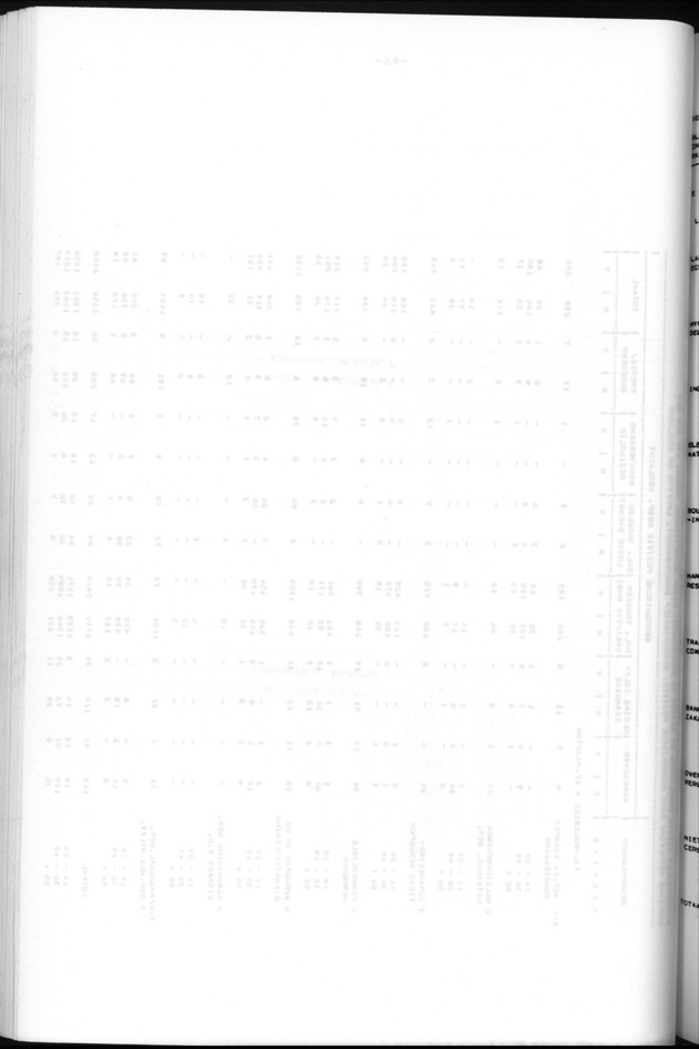 Censuspublikatie B.6 Ekonomische en sociaal-ekonomische karakteristieken van de bevolking van St.Maarten - Blank Page