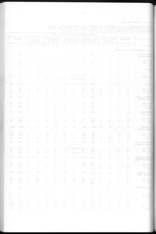 Censuspublikatie B.6 Ekonomische en sociaal-ekonomische karakteristieken van de bevolking van St.Maarten - Blank Page