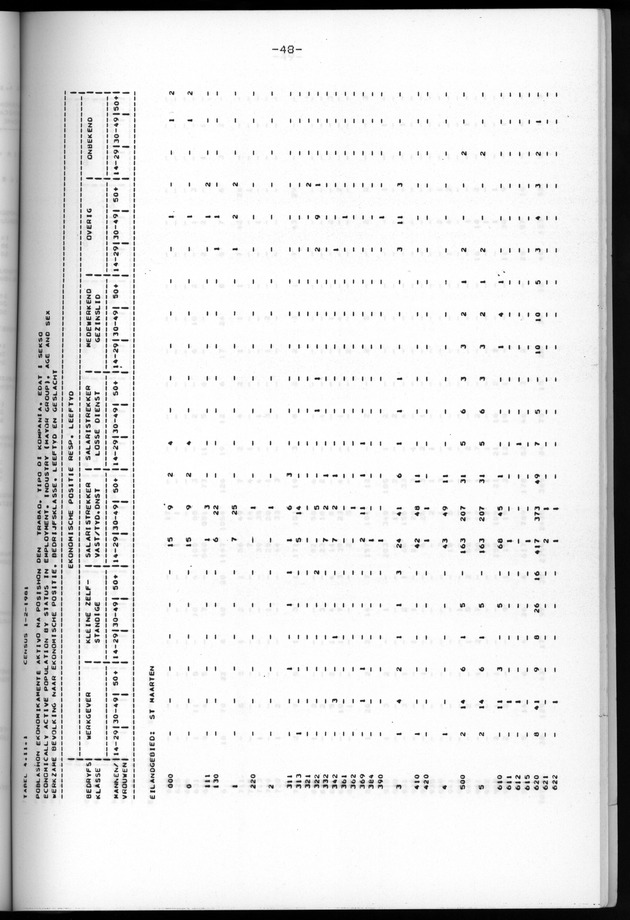 Censuspublikatie B.6 Ekonomische en sociaal-ekonomische karakteristieken van de bevolking van St.Maarten - Page 48