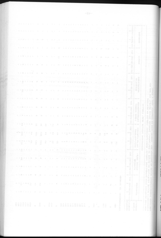 Censuspublikatie B.6 Ekonomische en sociaal-ekonomische karakteristieken van de bevolking van St.Maarten - Blank Page