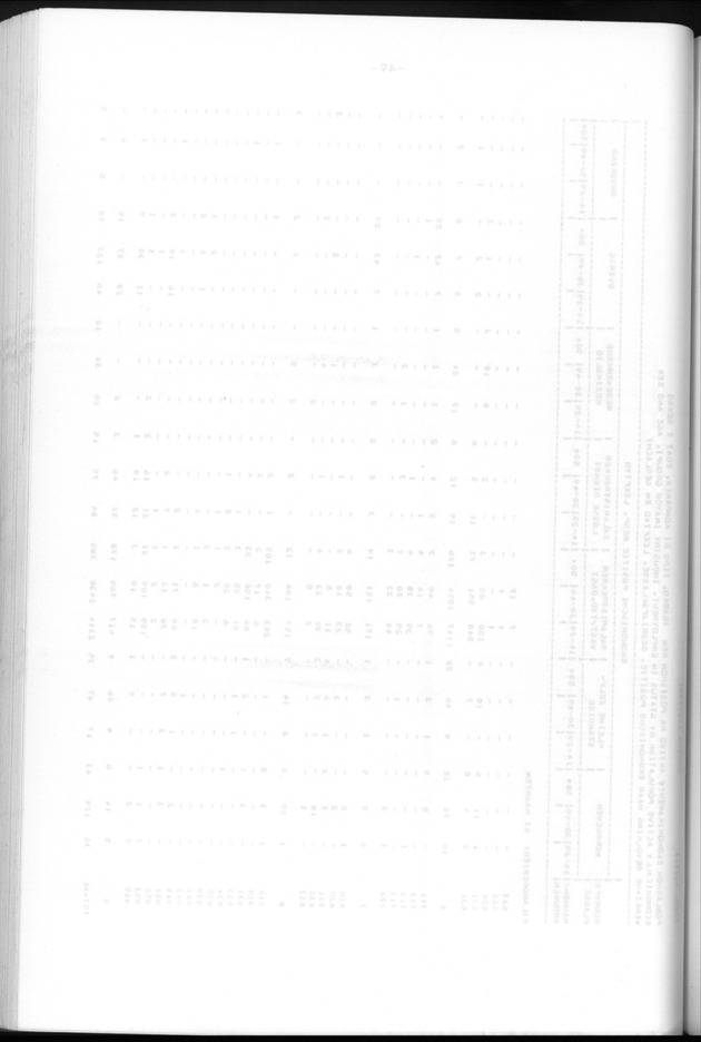 Censuspublikatie B.6 Ekonomische en sociaal-ekonomische karakteristieken van de bevolking van St.Maarten - Blank Page