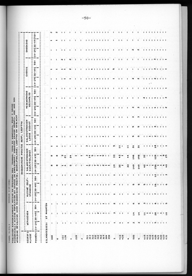 Censuspublikatie B.6 Ekonomische en sociaal-ekonomische karakteristieken van de bevolking van St.Maarten - Page 50