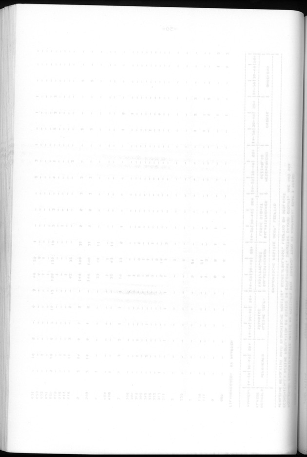 Censuspublikatie B.6 Ekonomische en sociaal-ekonomische karakteristieken van de bevolking van St.Maarten - Blank Page