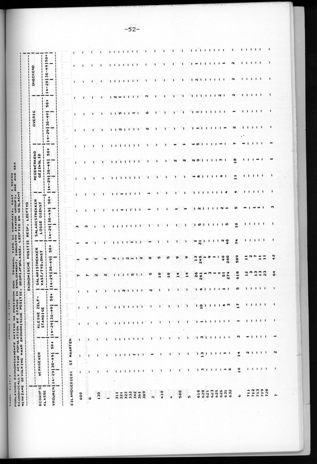 Censuspublikatie B.6 Ekonomische en sociaal-ekonomische karakteristieken van de bevolking van St.Maarten - Page 52