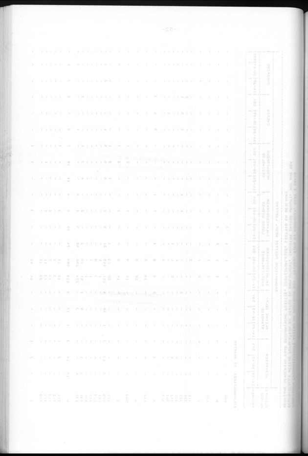 Censuspublikatie B.6 Ekonomische en sociaal-ekonomische karakteristieken van de bevolking van St.Maarten - Blank Page