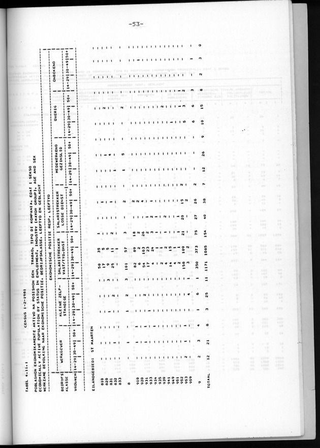 Censuspublikatie B.6 Ekonomische en sociaal-ekonomische karakteristieken van de bevolking van St.Maarten - Page 53