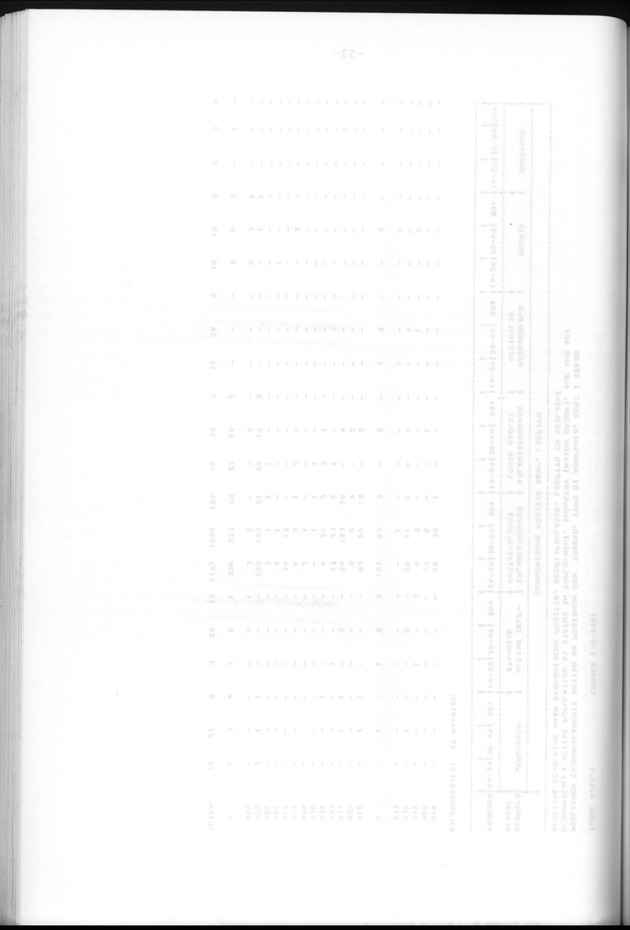 Censuspublikatie B.6 Ekonomische en sociaal-ekonomische karakteristieken van de bevolking van St.Maarten - Blank Page
