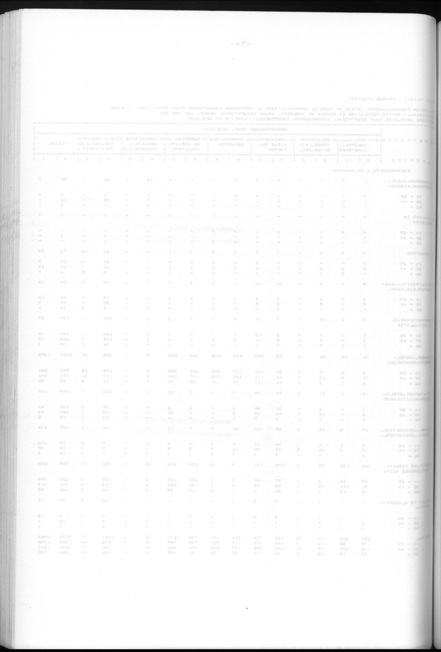 Censuspublikatie B.6 Ekonomische en sociaal-ekonomische karakteristieken van de bevolking van St.Maarten - Blank Page