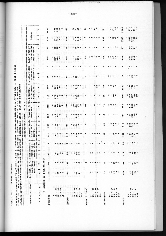 Censuspublikatie B.6 Ekonomische en sociaal-ekonomische karakteristieken van de bevolking van St.Maarten - Page 55