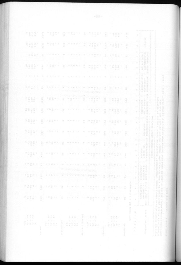 Censuspublikatie B.6 Ekonomische en sociaal-ekonomische karakteristieken van de bevolking van St.Maarten - Blank Page