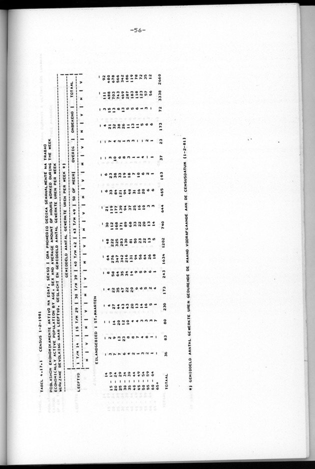 Censuspublikatie B.6 Ekonomische en sociaal-ekonomische karakteristieken van de bevolking van St.Maarten - Page 56