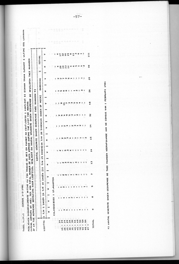Censuspublikatie B.6 Ekonomische en sociaal-ekonomische karakteristieken van de bevolking van St.Maarten - Page 57