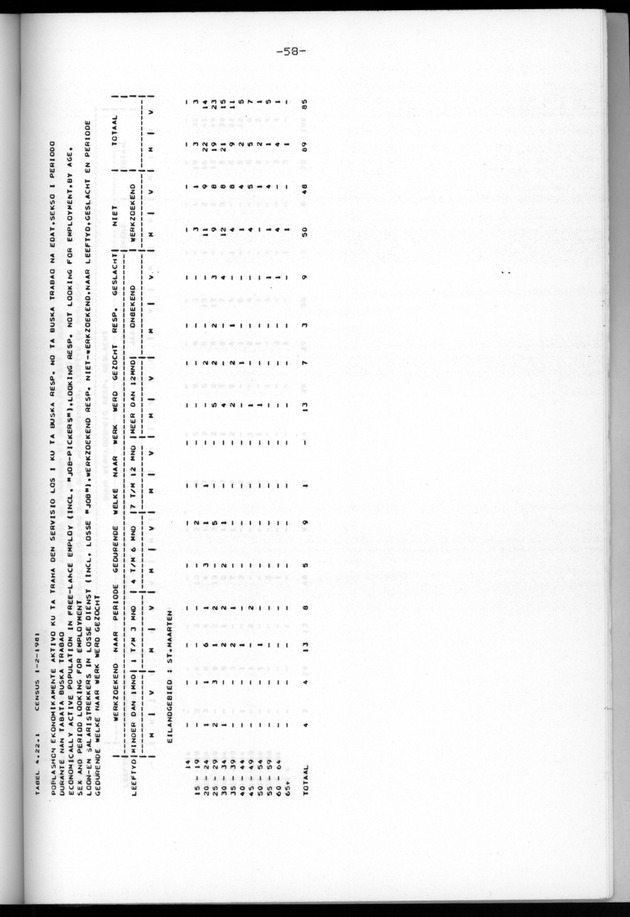 Censuspublikatie B.6 Ekonomische en sociaal-ekonomische karakteristieken van de bevolking van St.Maarten - Page 58