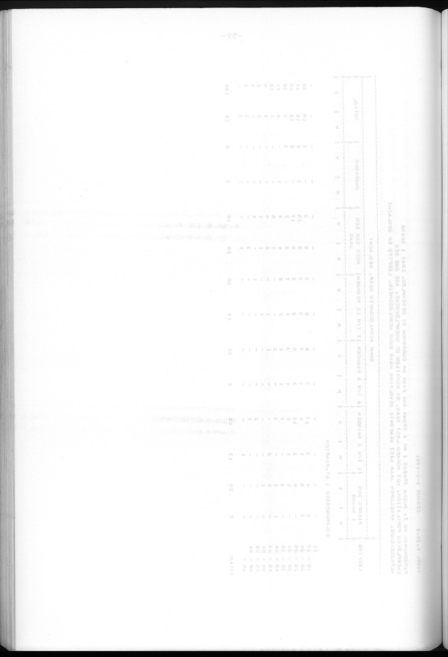 Censuspublikatie B.6 Ekonomische en sociaal-ekonomische karakteristieken van de bevolking van St.Maarten - Blank Page