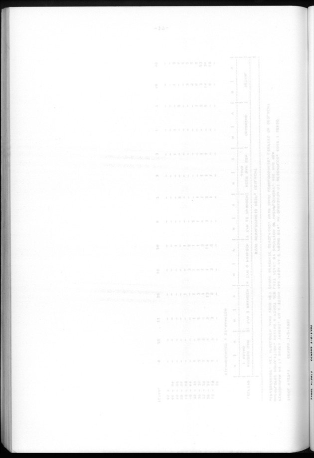 Censuspublikatie B.6 Ekonomische en sociaal-ekonomische karakteristieken van de bevolking van St.Maarten - Blank Page