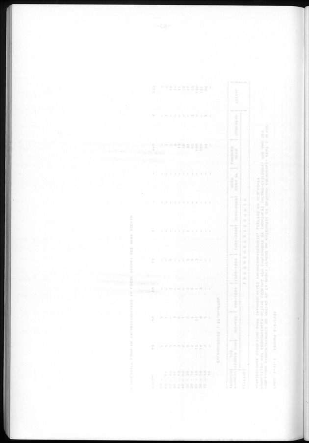 Censuspublikatie B.6 Ekonomische en sociaal-ekonomische karakteristieken van de bevolking van St.Maarten - Blank Page