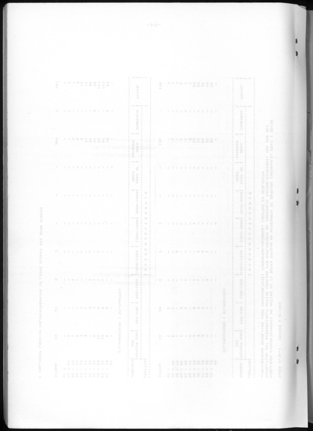 Censuspublikatie B.6 Ekonomische en sociaal-ekonomische karakteristieken van de bevolking van St.Maarten - Blank Page