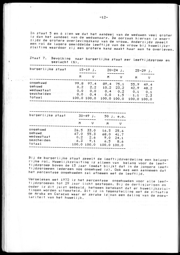 Censuspublikatie B.7 Enige kenmerken van de bevolking van St. Maarten - Page 12