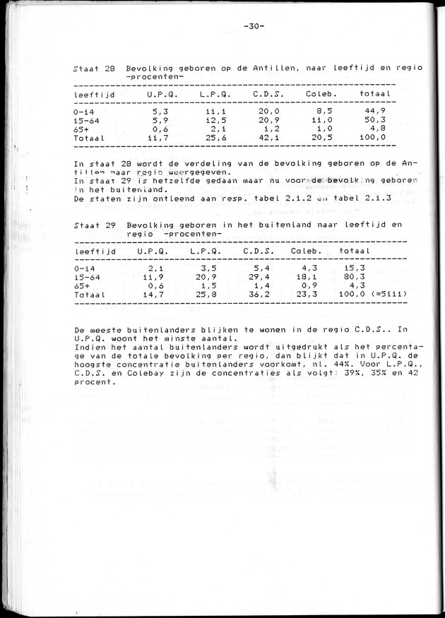 Censuspublikatie B.7 Enige kenmerken van de bevolking van St. Maarten - Page 30