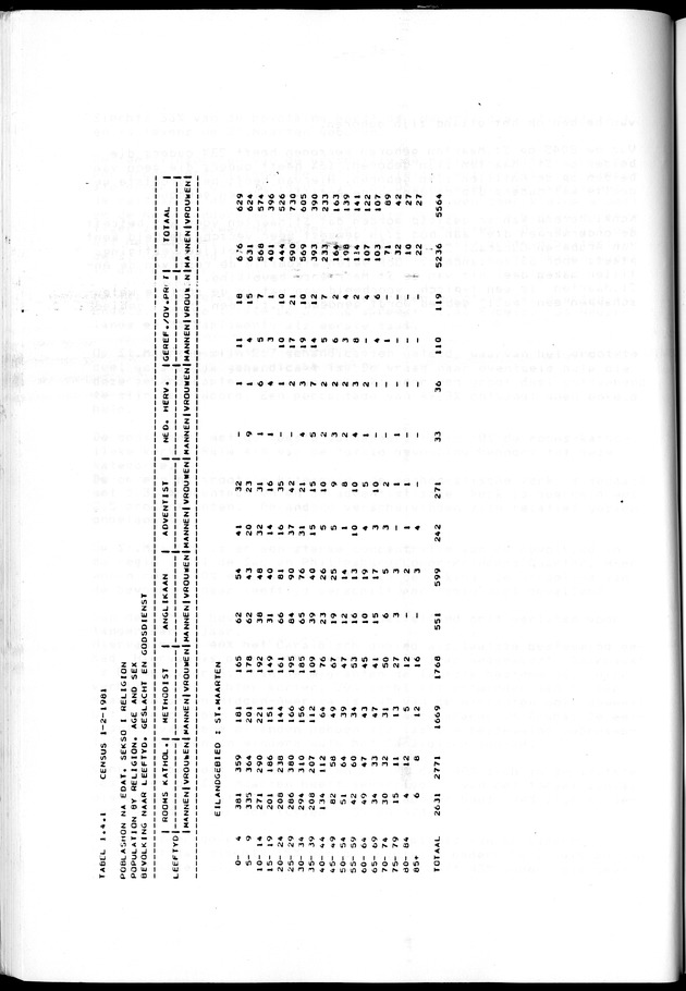 Censuspublikatie B.7 Enige kenmerken van de bevolking van St. Maarten - Page 38
