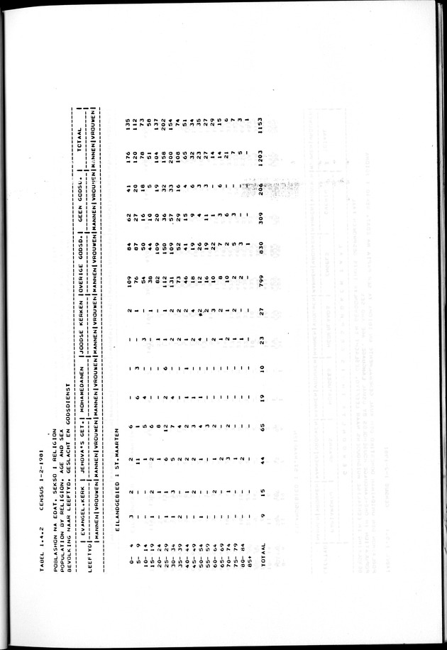Censuspublikatie B.7 Enige kenmerken van de bevolking van St. Maarten - Page 39