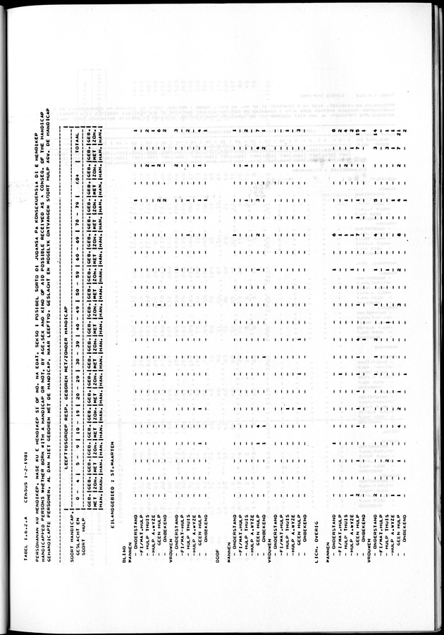 Censuspublikatie B.7 Enige kenmerken van de bevolking van St. Maarten - Page 47