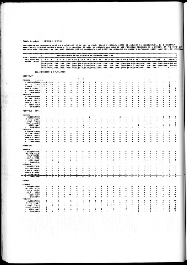 Censuspublikatie B.7 Enige kenmerken van de bevolking van St. Maarten - Page 48