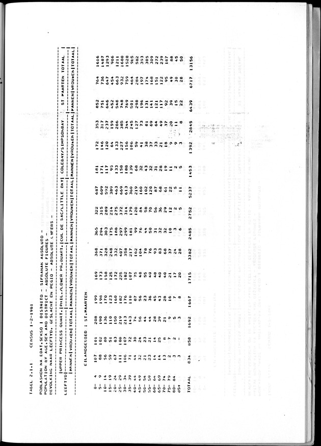 Censuspublikatie B.7 Enige kenmerken van de bevolking van St. Maarten - Page 49