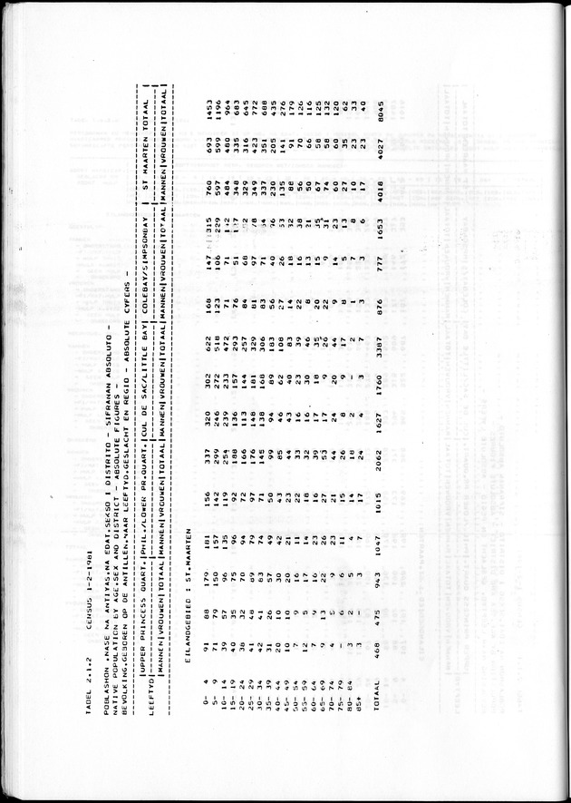 Censuspublikatie B.7 Enige kenmerken van de bevolking van St. Maarten - Page 50