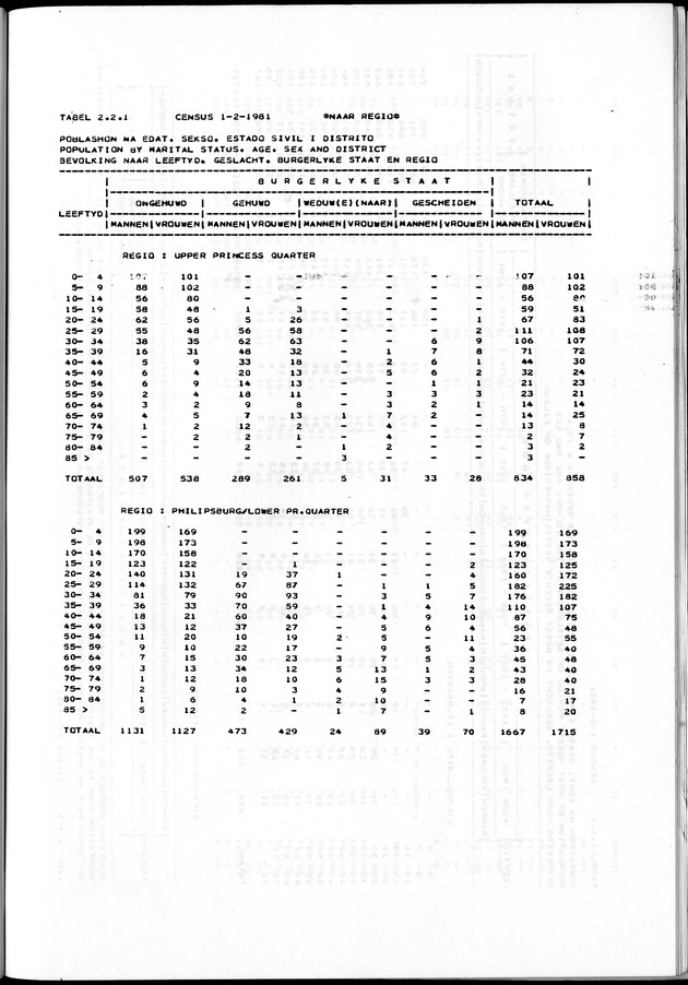 Censuspublikatie B.7 Enige kenmerken van de bevolking van St. Maarten - Page 53