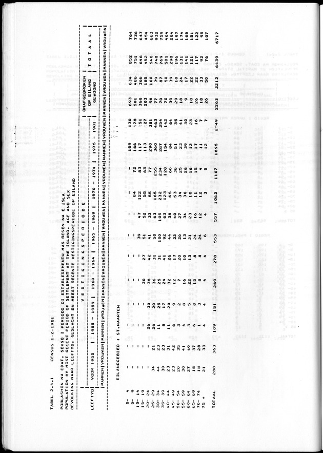 Censuspublikatie B.7 Enige kenmerken van de bevolking van St. Maarten - Page 54