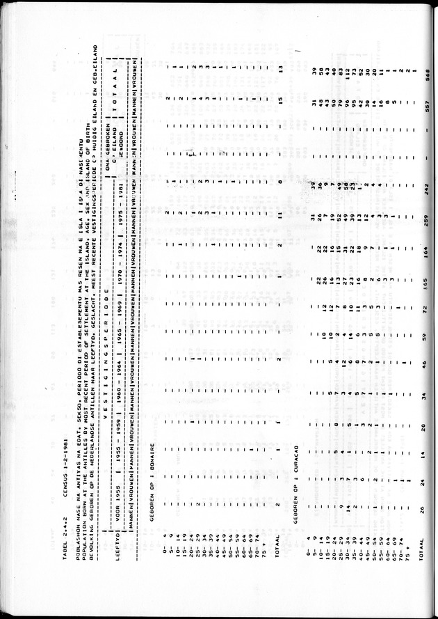 Censuspublikatie B.7 Enige kenmerken van de bevolking van St. Maarten - Page 56