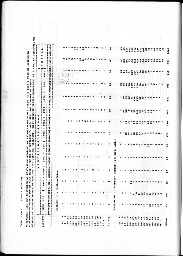 Censuspublikatie B.7 Enige kenmerken van de bevolking van St. Maarten - Page 60