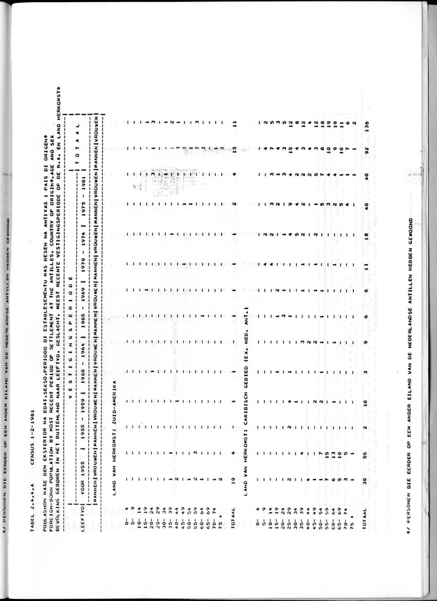 Censuspublikatie B.7 Enige kenmerken van de bevolking van St. Maarten - Page 63