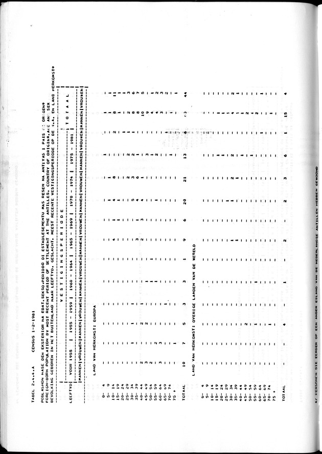 Censuspublikatie B.7 Enige kenmerken van de bevolking van St. Maarten - Page 64