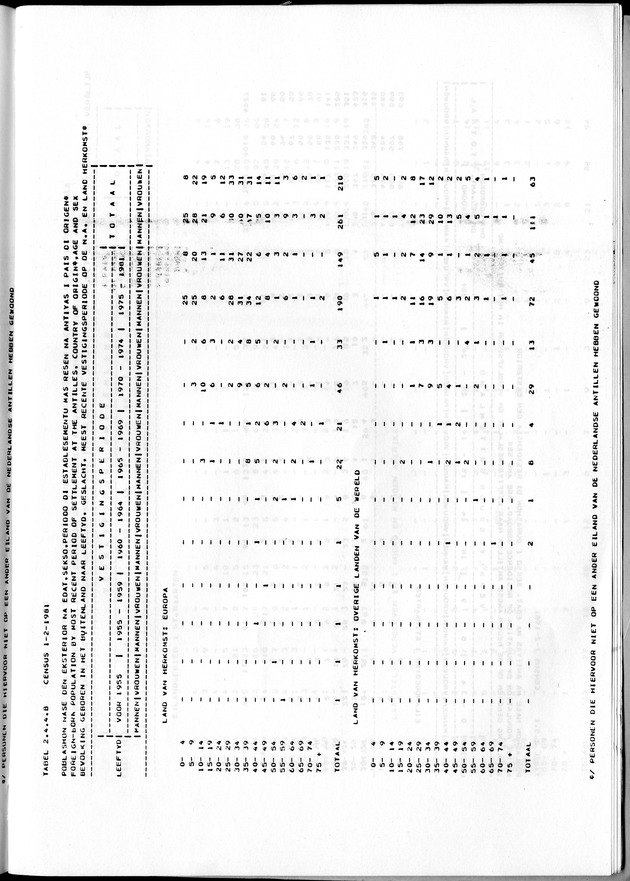 Censuspublikatie B.7 Enige kenmerken van de bevolking van St. Maarten - Page 68