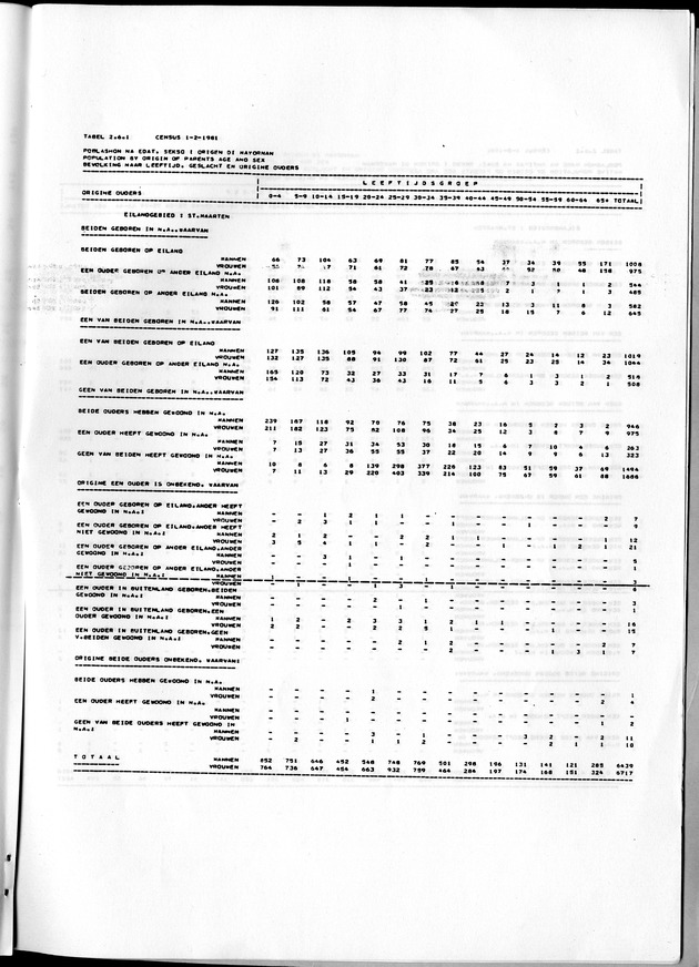 Censuspublikatie B.7 Enige kenmerken van de bevolking van St. Maarten - Page 69