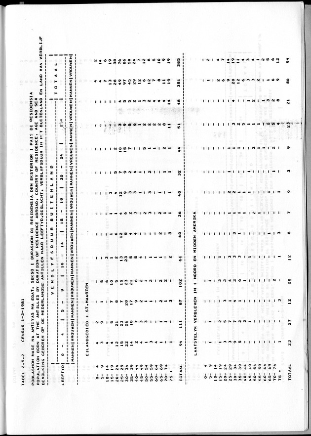 Censuspublikatie B.7 Enige kenmerken van de bevolking van St. Maarten - Page 70