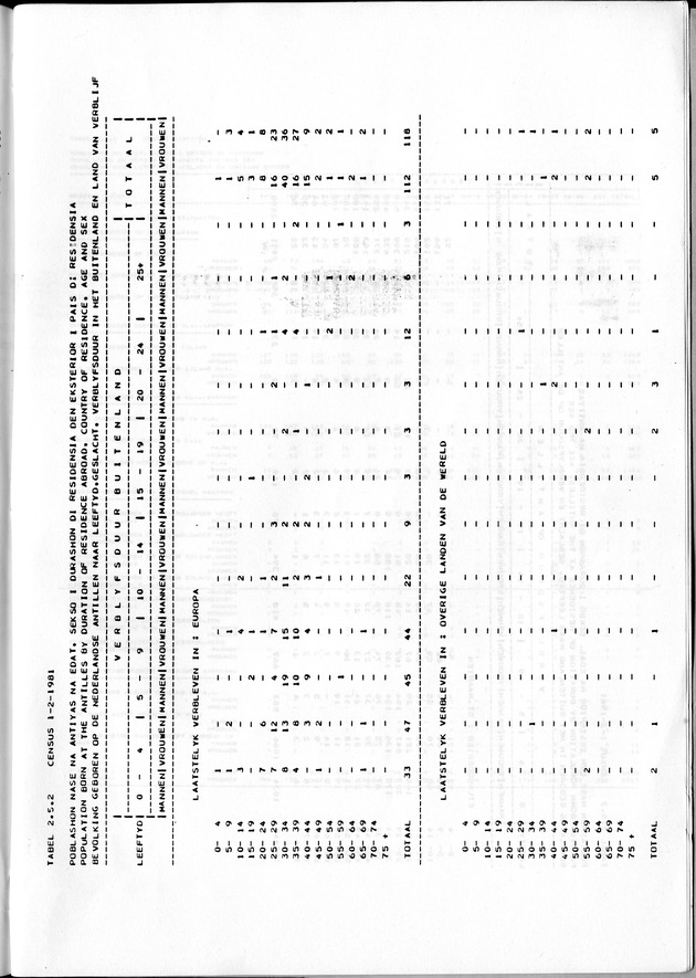 Censuspublikatie B.7 Enige kenmerken van de bevolking van St. Maarten - Page 72