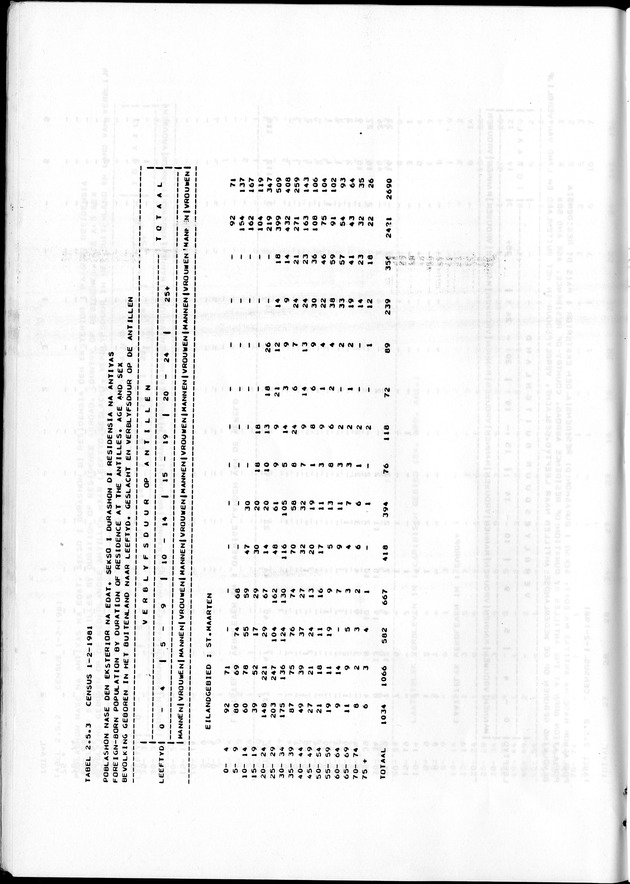 Censuspublikatie B.7 Enige kenmerken van de bevolking van St. Maarten - Page 73
